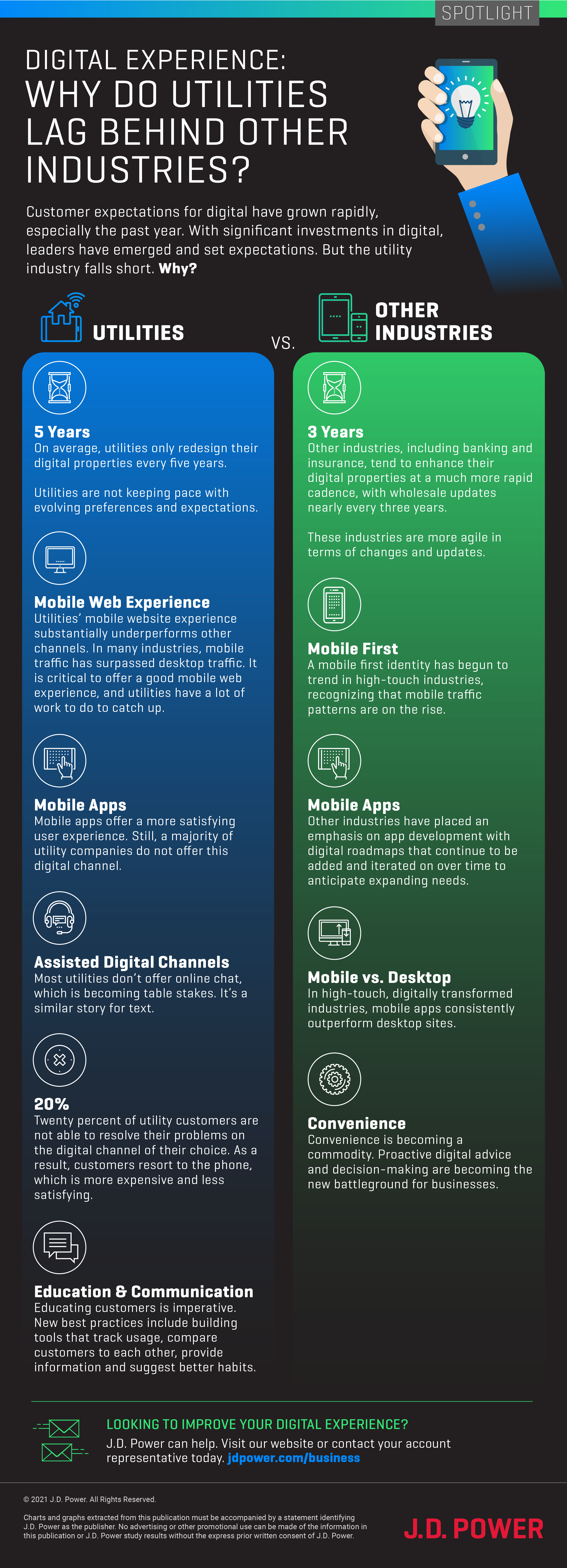 Utilities Digital Experience Infographic