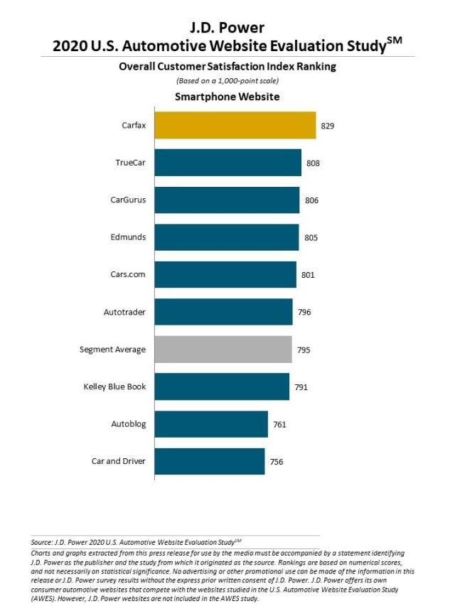 2020 Automotive Website Evaluation Study