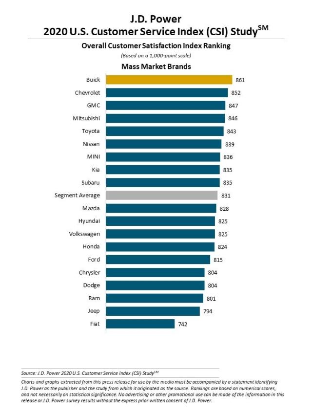 2020 Customer Service Index (CSI) Study