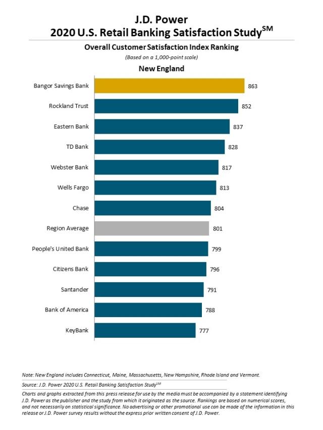 2020 U.S. Retail Banking Satisfaction Study