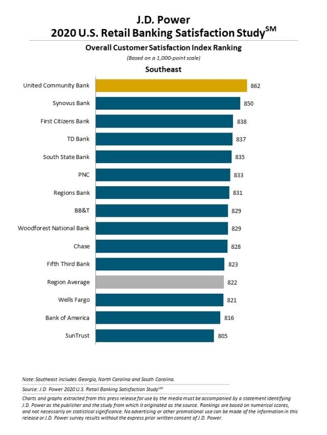 2020 U.S. Retail Banking Satisfaction Study