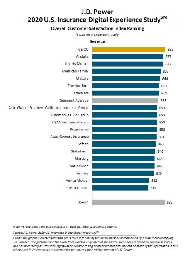 2020 Insurance Digital Experience Study