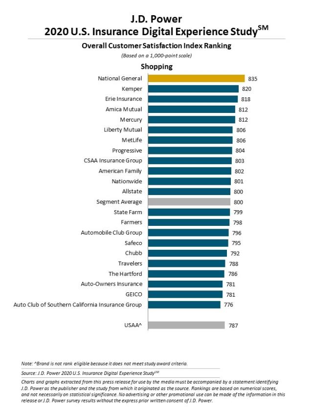 2020 Insurance Digital Experience Study