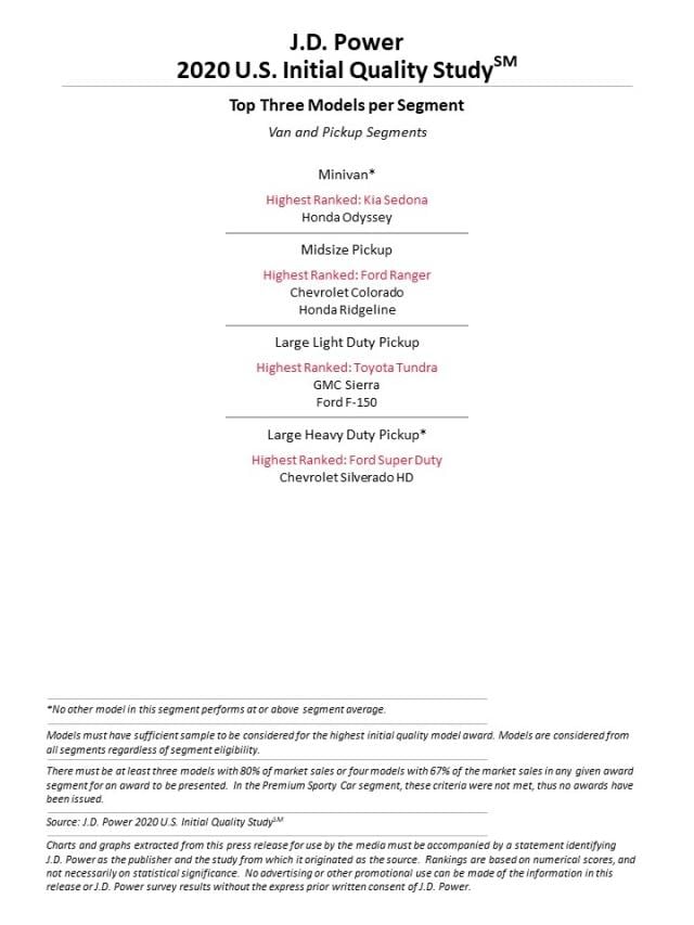 2020 Initial Quality Study (IQS)