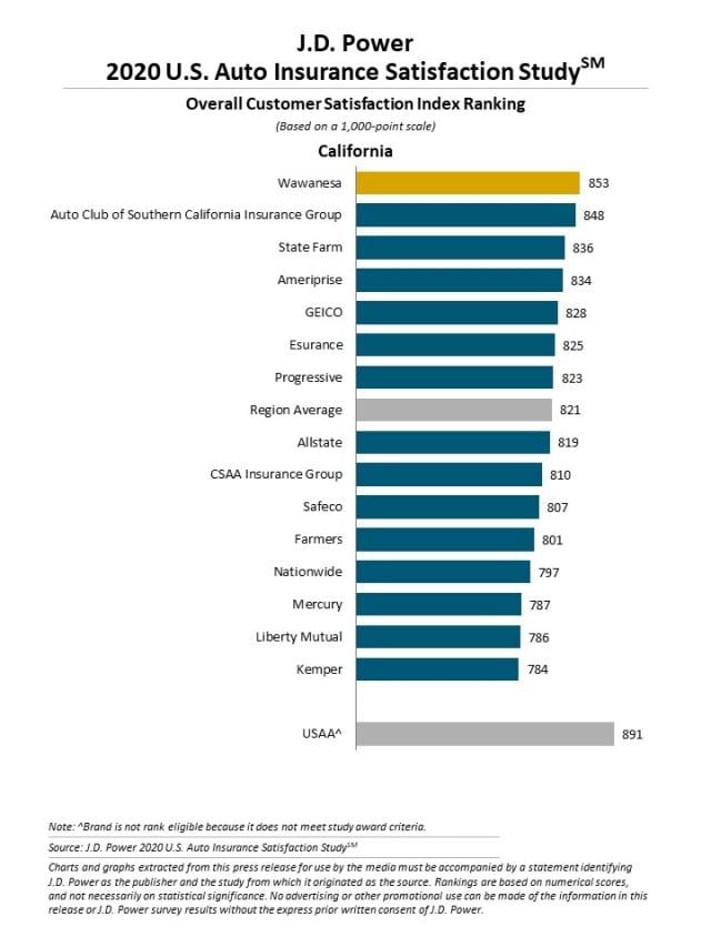 2020 U.S. Auto Insurance Study