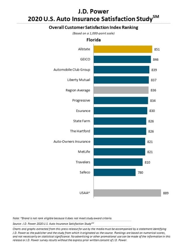 2020 U.S. Auto Insurance Study