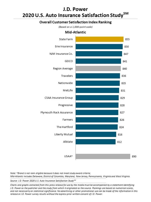 2020 U.S. Auto Insurance Study