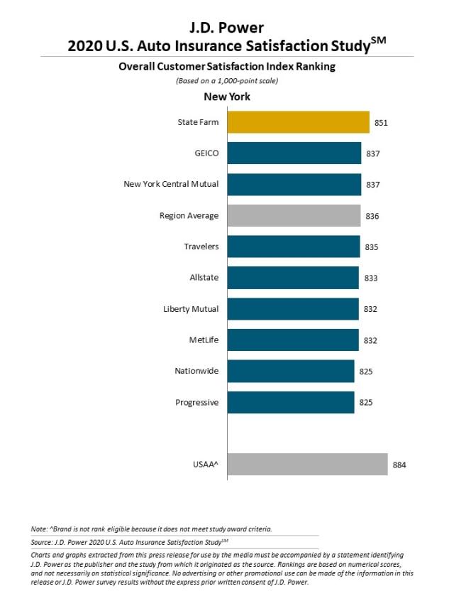 2020 U.S. Auto Insurance Study