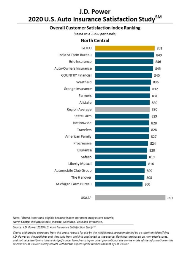 2020 U.S. Auto Insurance Study