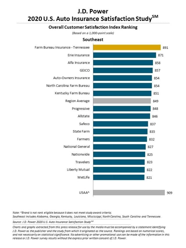 2020 U.S. Auto Insurance Study