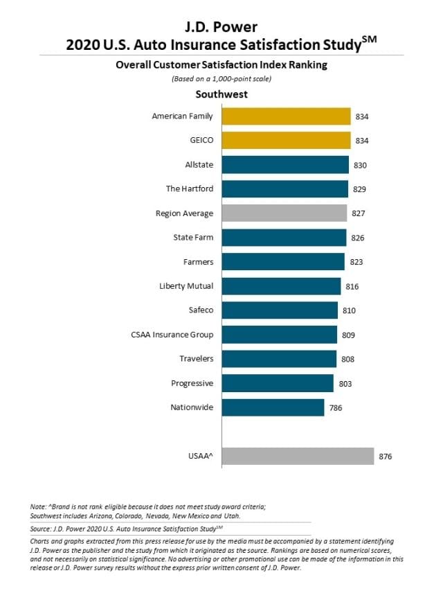 2020 U.S. Auto Insurance Study
