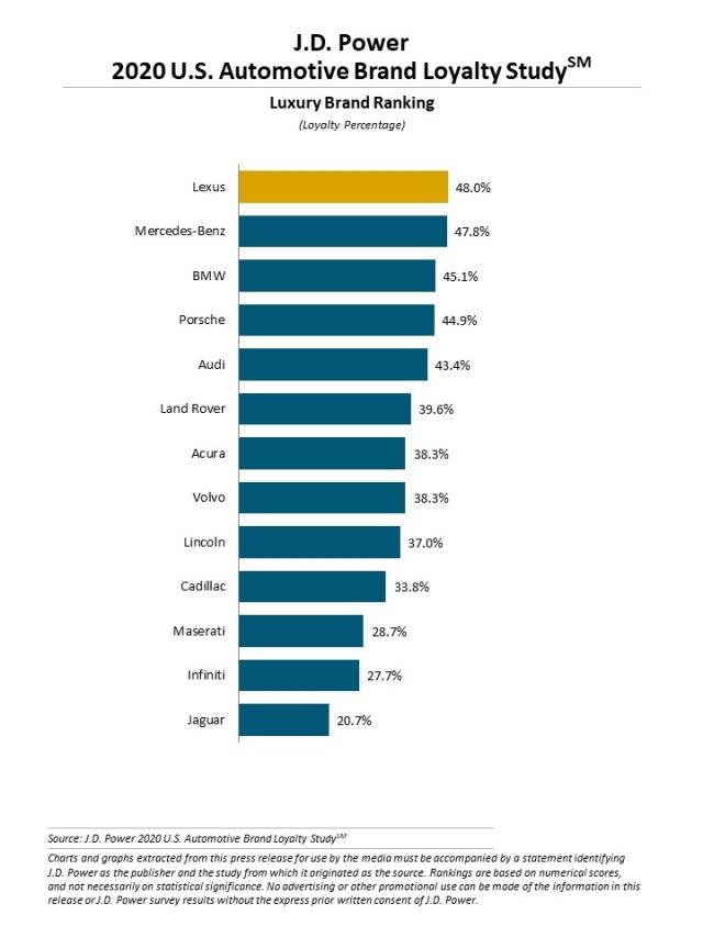 2020 U.S. Automotive Brand Loyalty Study