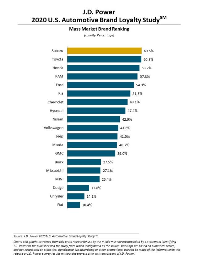 2020 U.S. Automotive Brand Loyalty Study