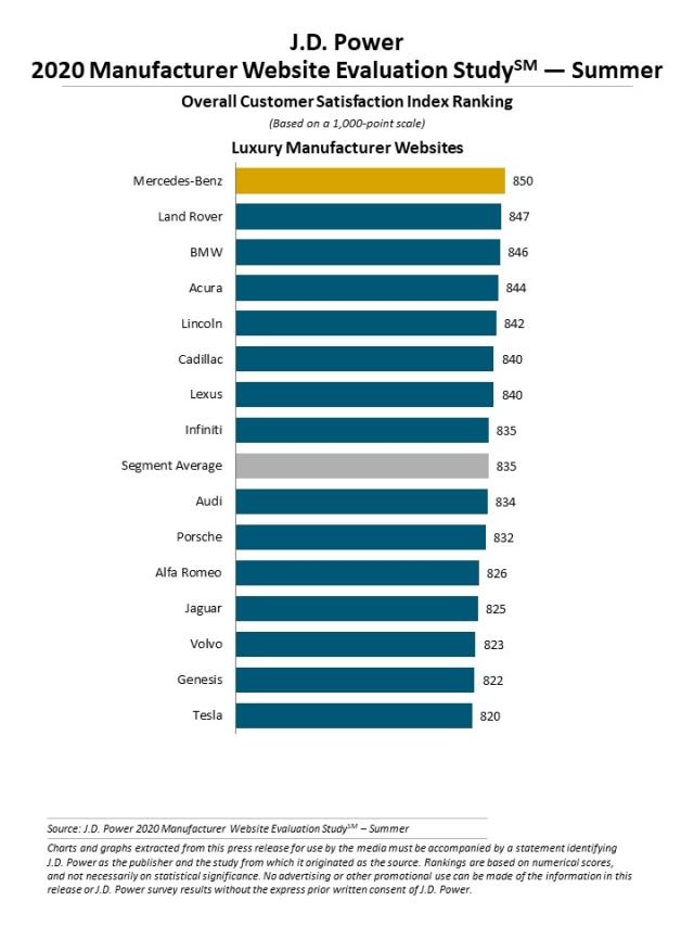 2020 Manufacturer Website Evaluation Study (MWES)—Summer