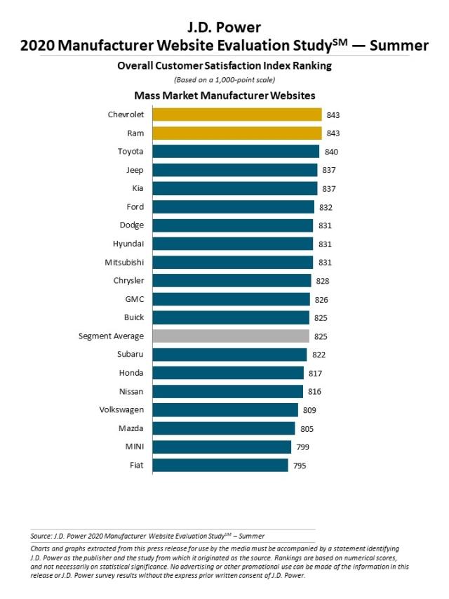 2020 Manufacturer Website Evaluation Study (MWES)—Summer