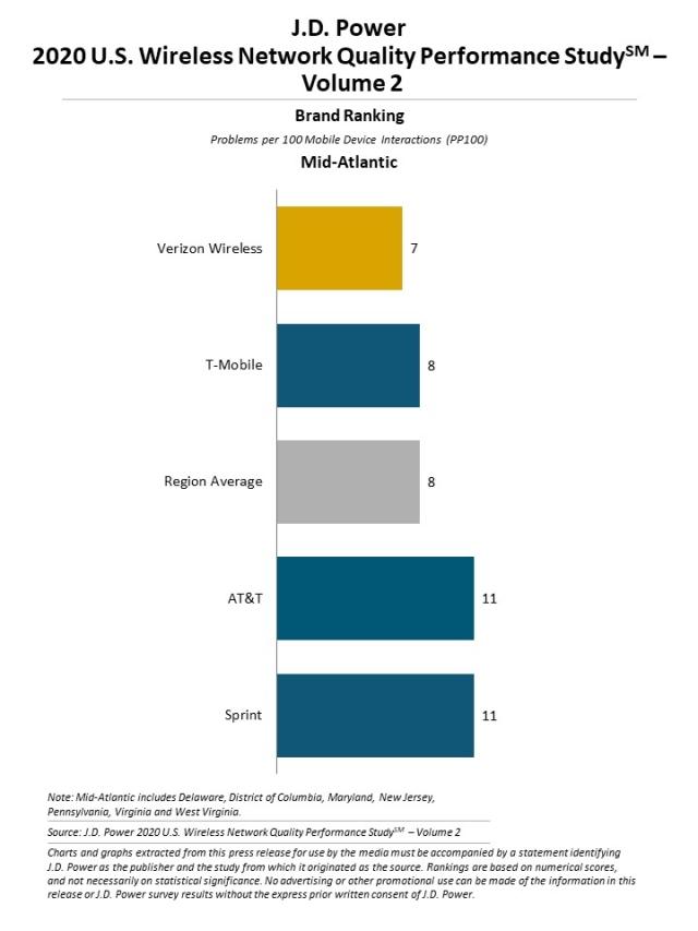 2020 U.S. Wireless Network Quality Performance Study—Volume 2