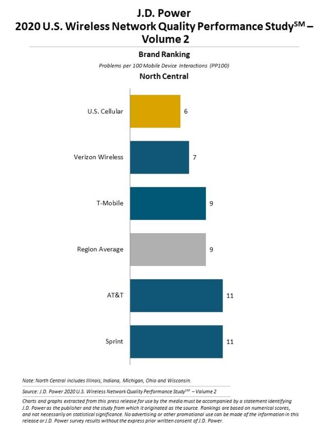 2020 U.S. Wireless Network Quality Performance Study—Volume 2