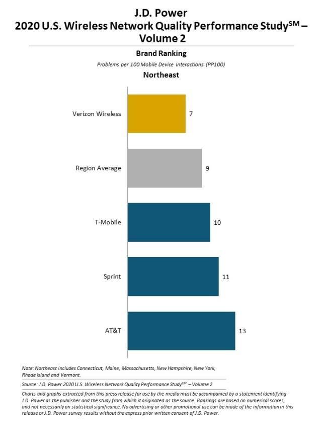 2020 U.S. Wireless Network Quality Performance Study—Volume 2