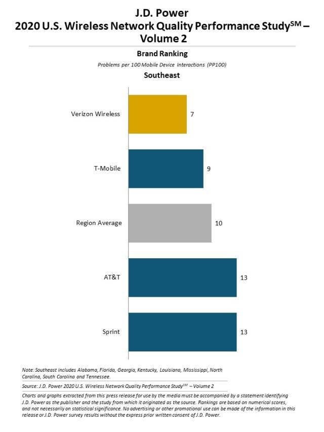 2020 U.S. Wireless Network Quality Performance Study—Volume 2