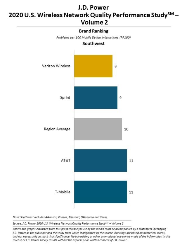 2020 U.S. Wireless Network Quality Performance Study—Volume 2