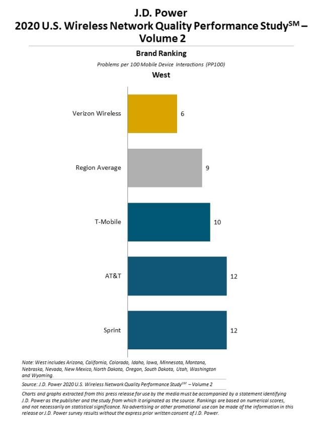 2020 U.S. Wireless Network Quality Performance Study—Volume 2