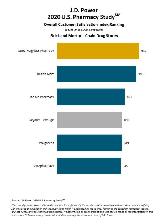 2020 U.S. Pharmacy Study