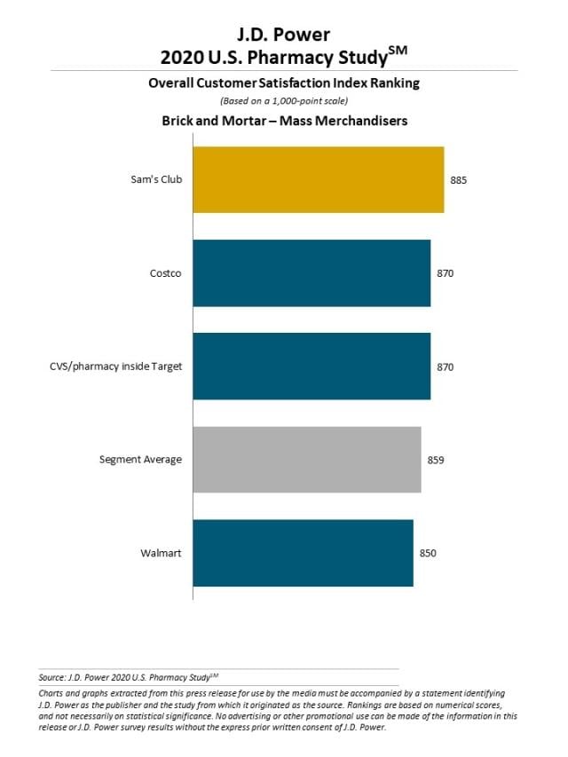 2020 U.S. Pharmacy Study