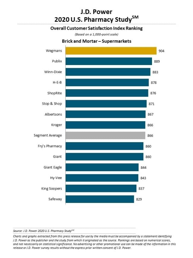 2020 U.S. Pharmacy Study