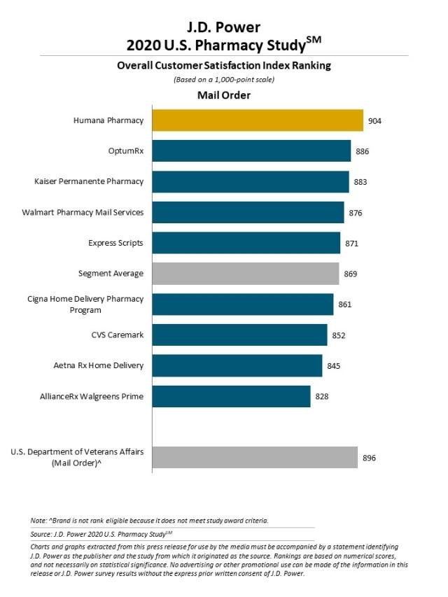 2020 U.S. Pharmacy Study