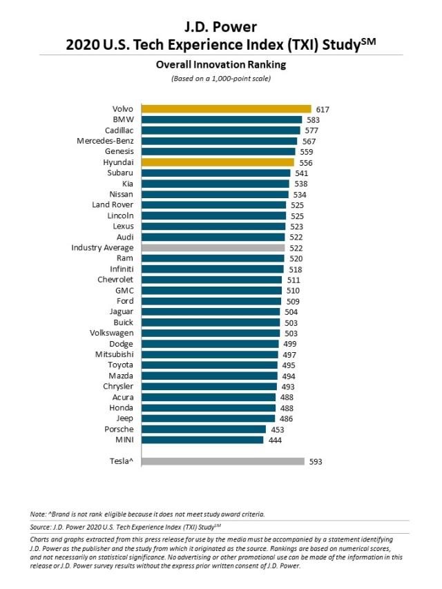 2020 U.S. Tech Experience Index (TXI) Study