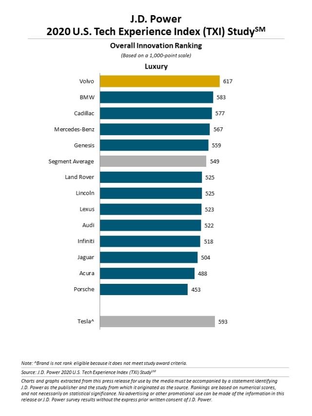 2020 U.S. Tech Experience Index (TXI) Study
