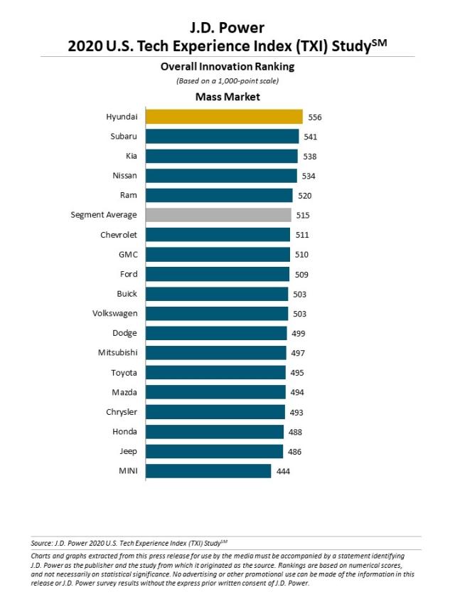 2020 U.S. Tech Experience Index (TXI) Study