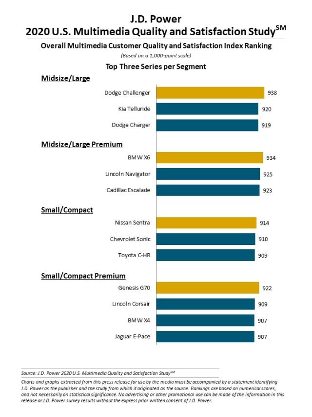 2020 U.S. Multimedia Quality and Satisfaction Study