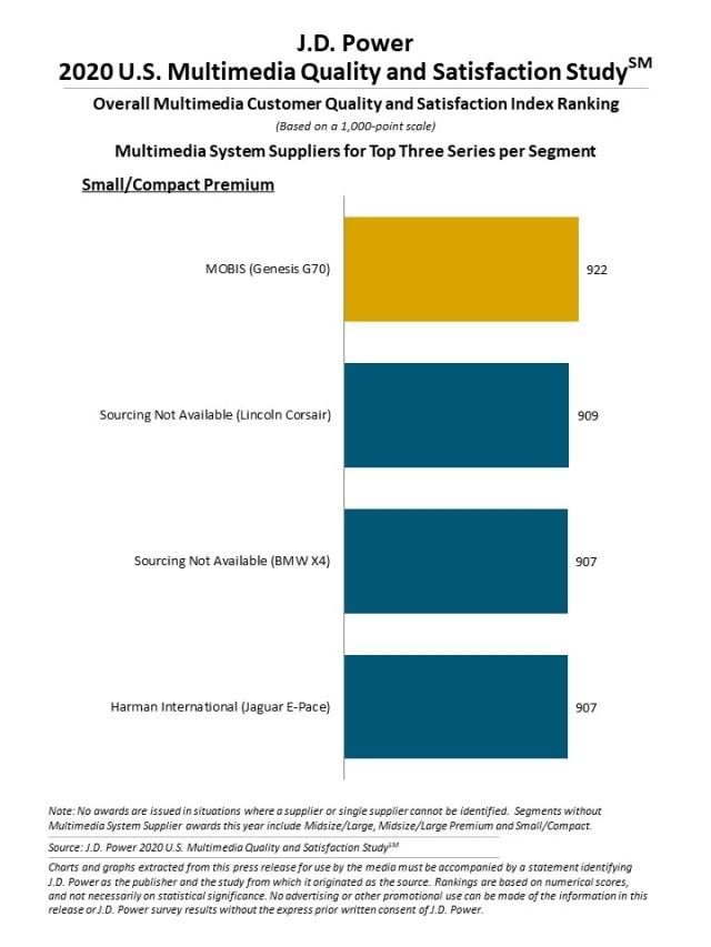 2020 U.S. Multimedia Quality and Satisfaction Study