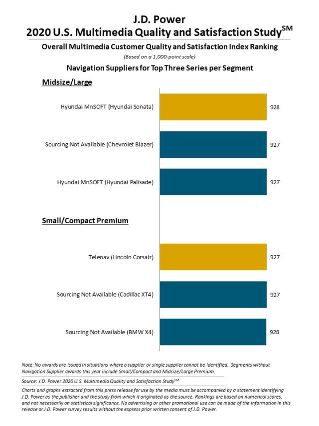 2020 U.S. Multimedia Quality and Satisfaction Study