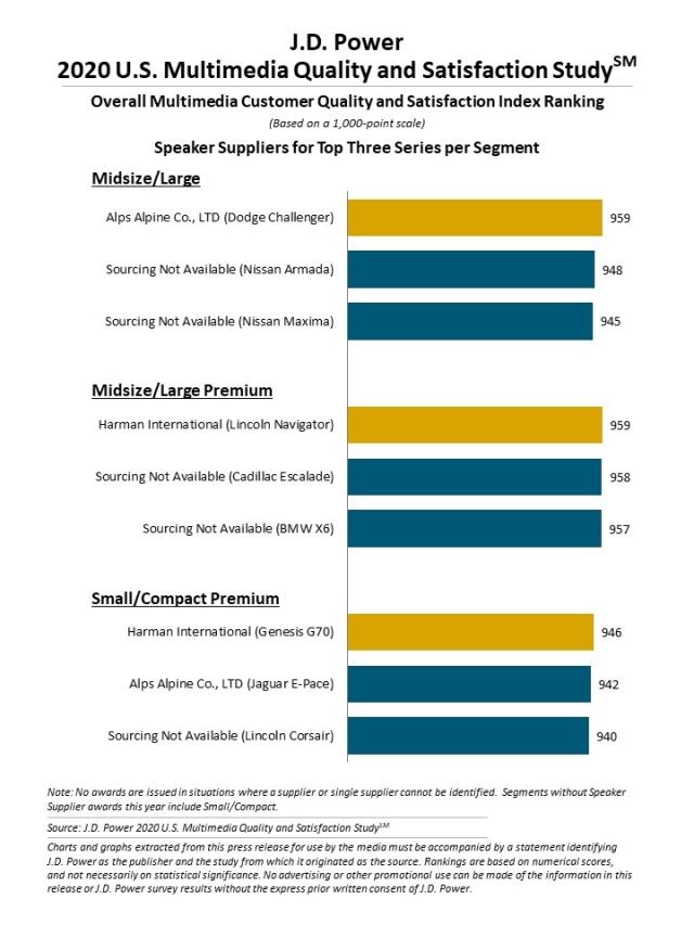 2020 U.S. Multimedia Quality and Satisfaction Study