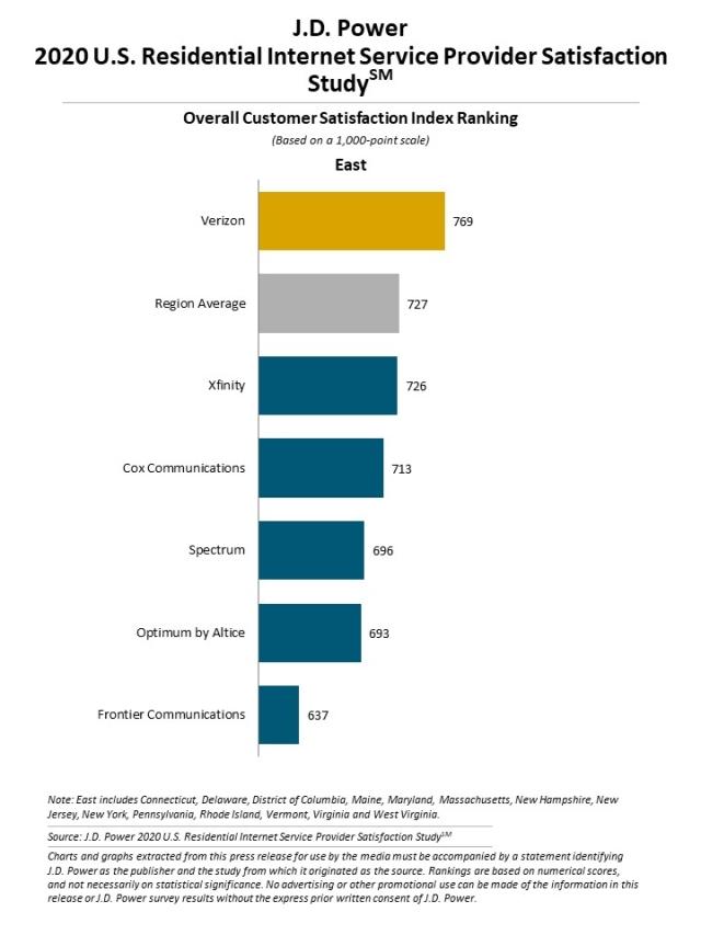 2020 U.S. Residential Wireline Satisfaction Studies
