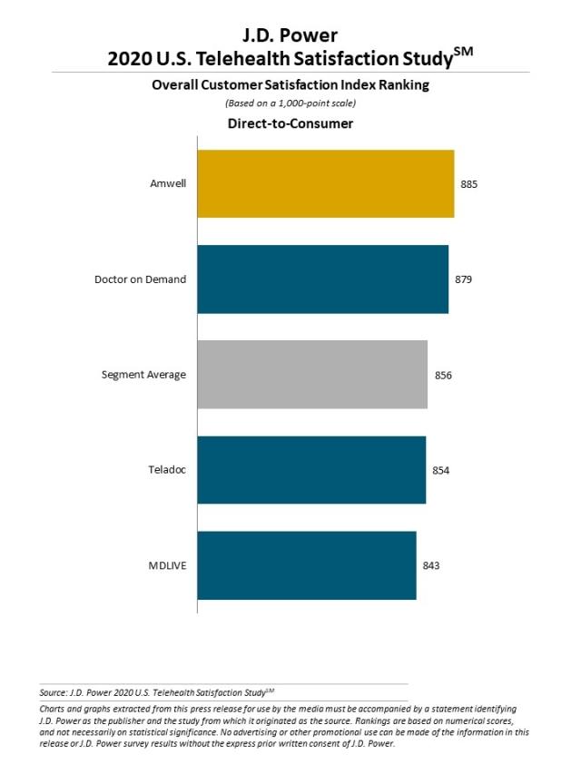 2020 U.S. Telehealth Satisfaction Study
