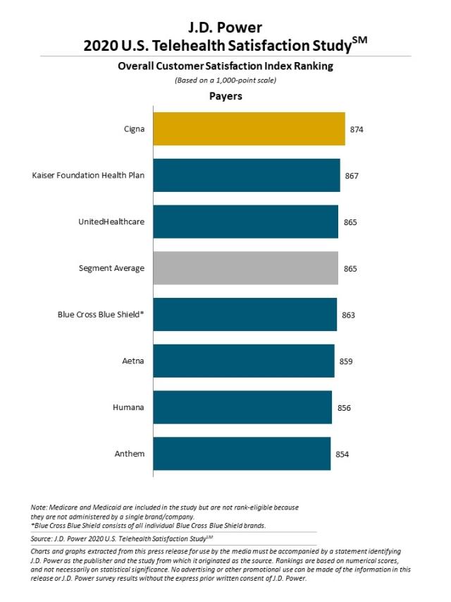 2020 U.S. Telehealth Satisfaction Study