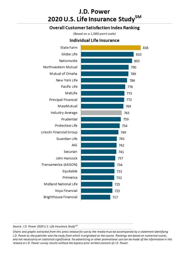2020 U.S. Life Insurance Study