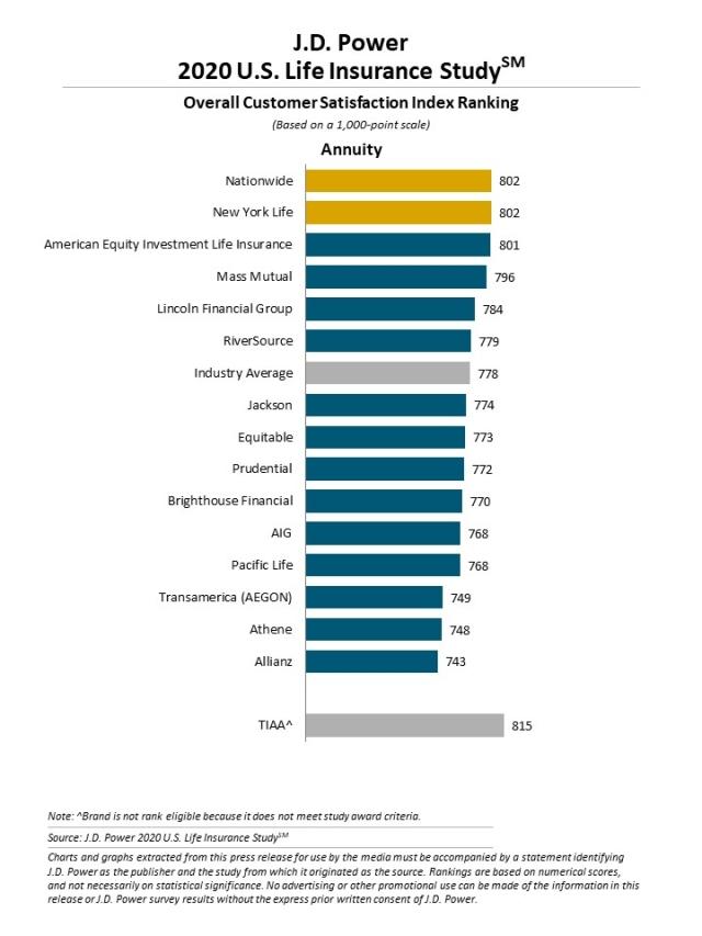 2020 U.S. Life Insurance Study