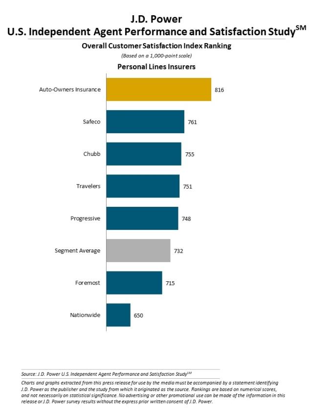 2020 U.S. Independent Agent Performance and Satisfaction Study