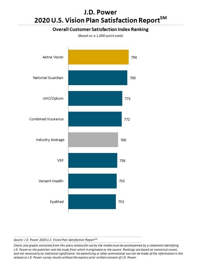 2020 U.S. Vision Plan Satisfaction Report