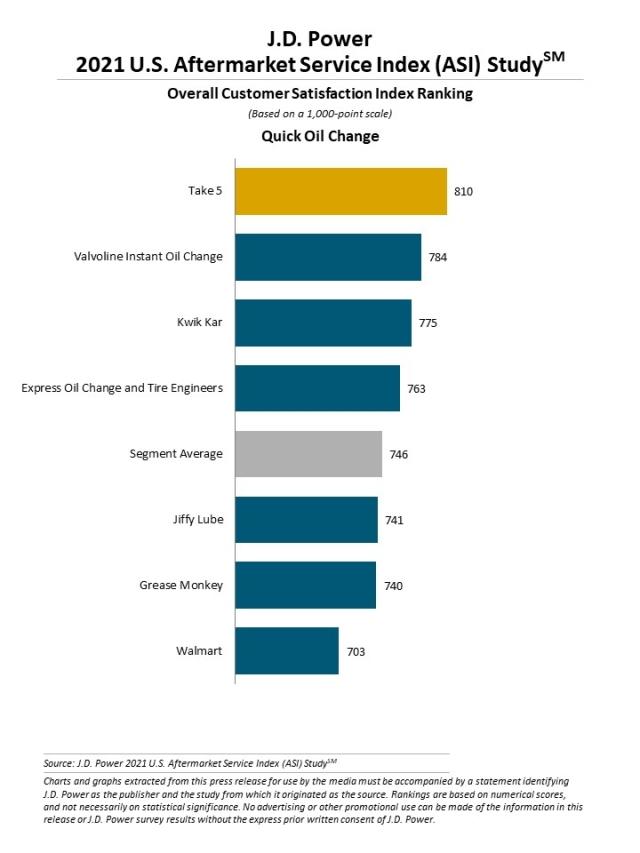 2021 U.S. Aftermarket Service Index (ASI) Study