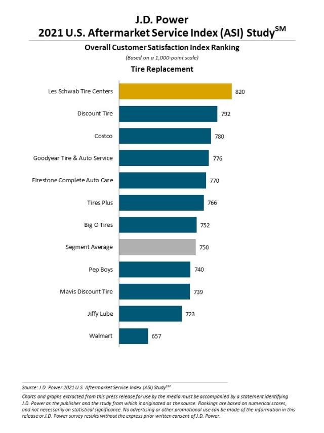 2021 U.S. Aftermarket Service Index (ASI) Study