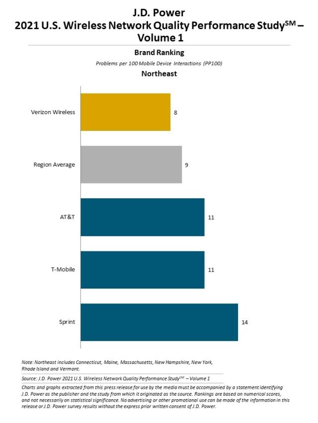 2021 U.S. Wireless Network Quality Performance Studies - Volume 1