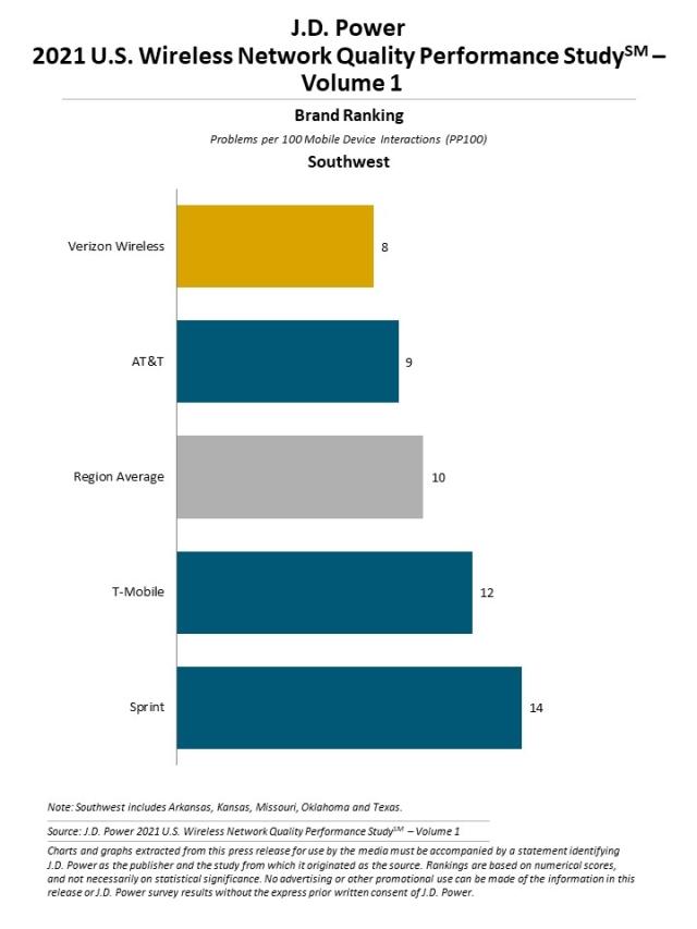 2021 U.S. Wireless Network Quality Performance Studies - Volume 1
