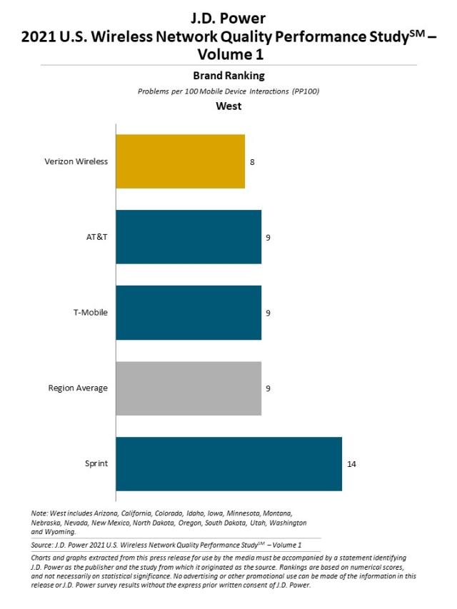 2021 U.S. Wireless Network Quality Performance Studies - Volume 1