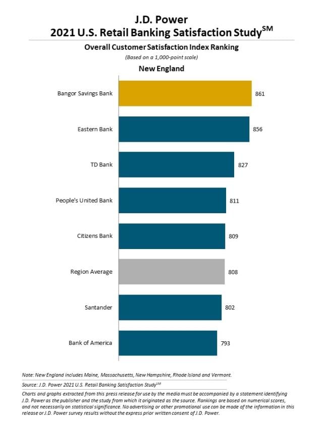 2021 U.S. Retail Banking Satisfaction Study