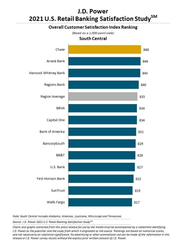2021 U.S. Retail Banking Satisfaction Study